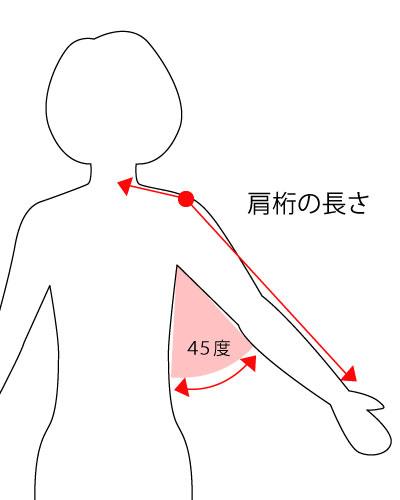 大人着物サイズの測り方2