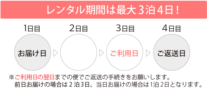 レンタル期間のご案内