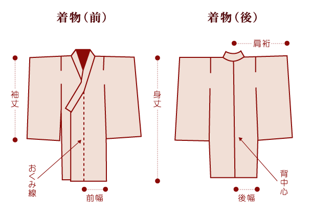 着物の部分名称