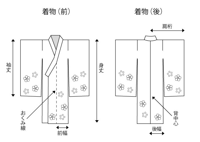 着物の部分名称